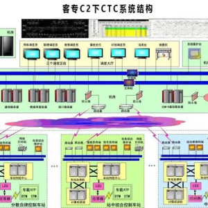 CTCS、TDCS、CTC——中国铁路信号系统的"三驾马车"