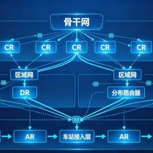 铁路数据通信网协议架构与边缘路由器接入现状