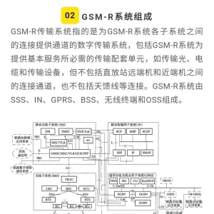 【通信基础】什么是铁路移动通信GSM-R系统？