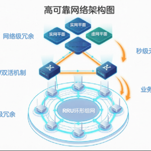开启数智化铁路新纪元：5G-R 技术