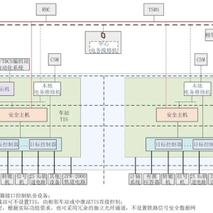 学术前沿：《列控联锁一体化系统工程应用研究》