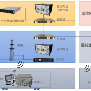 涨知识 | 铁路450和400MHz无线列调
