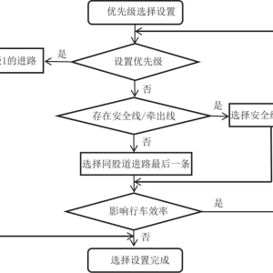 2022年第12期“智能铁路”专栏优秀论文推荐(2)——《智能CTC系统中延续进路的选用分析 ...