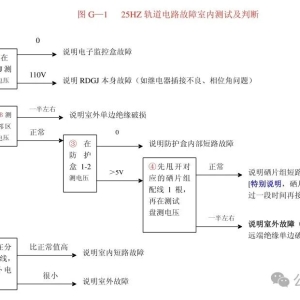 【轨道电路】25Hz 轨道电路故障判断指引