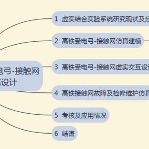 虚拟仿真技术 | 虚实结合的高速铁路受电弓-接触网仿真交互实验系统设计 ...