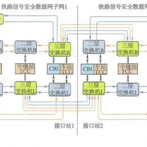 铁路信号安全数据网介绍