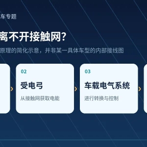 接触网里的电，怎样变成列车动力？带你认识J6电力机车司机
