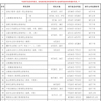 2025年度专业技术人员职业资格考试重要事项提示