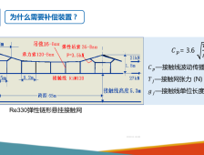 接触网设备与结构之补偿装置--PPT课件