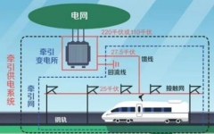 高铁供电系统为何要27.5千伏电压？