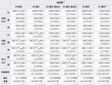 干货 | 集装箱常用知识解读