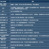 你关心的特种设备作业人员考试问题解答，都在这里→