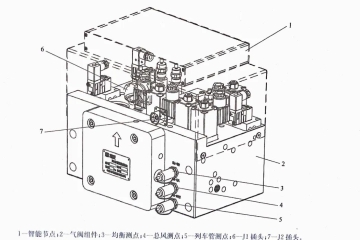 CAB-B制动机讲解之BPCM列车管控制模块