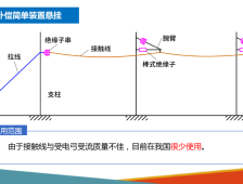 接触网系统概述之接触悬挂的类型--PPT课件