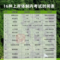 宇宙的尽头是考编，16种上岸体制内的考试一文说清