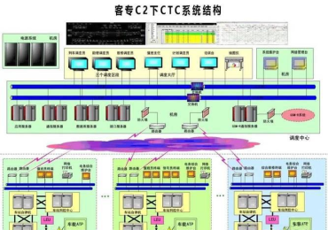 CTCS、TDCS、CTC——中国铁路信号系统的"三驾马车"