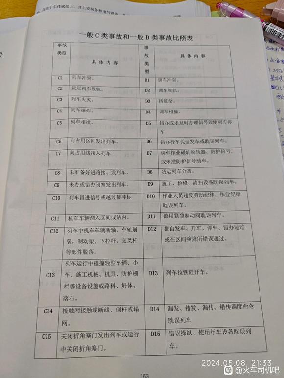 D类事故有没有啥口诀-1.jpg