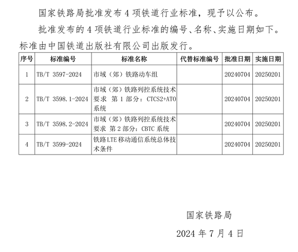 国家铁路局发布《市域（郊）铁路动车组》等4项铁道行业标准-1.jpg