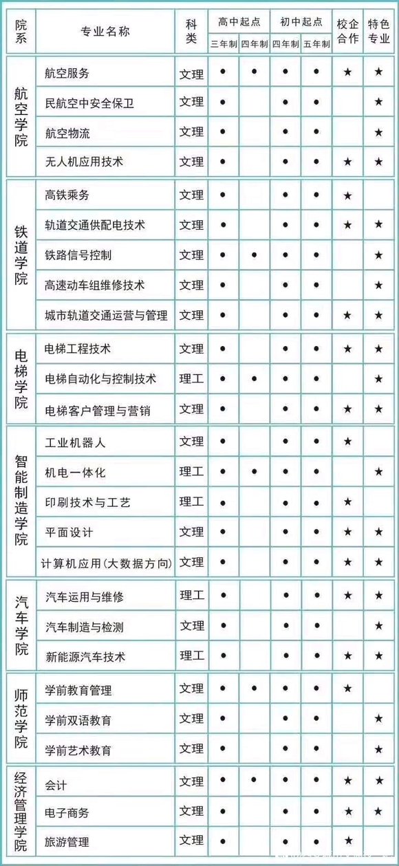 西安城市交通技师学院招生通知 此次2020年春季招生，所招专-7.jpg