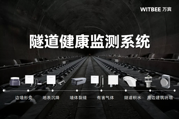 封闭空间监管破局！隧道安全监测系统全天候防风险，通行更安心-1.jpg