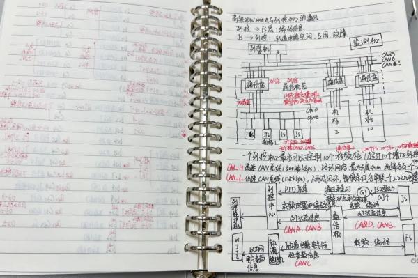 铁路“学霸”的工作笔记，大集合！-7.jpg