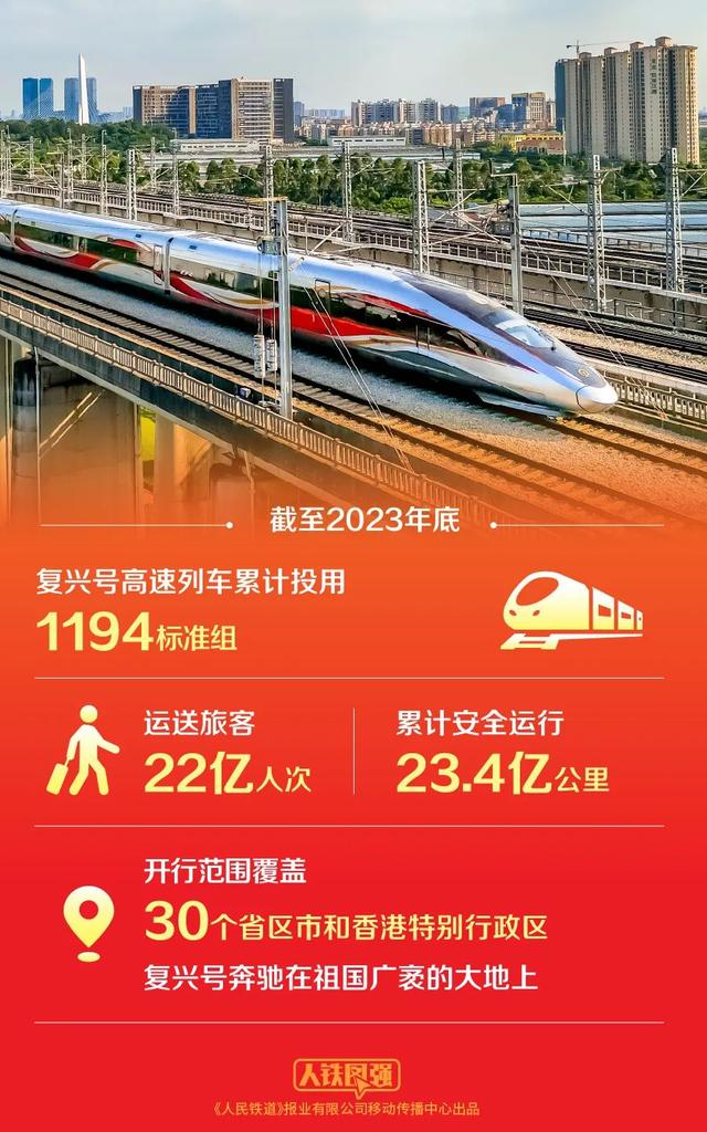 高铁技术树起国际标杆