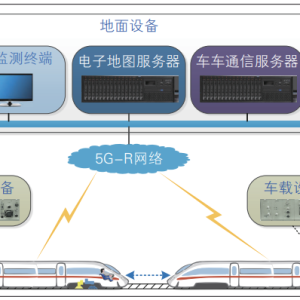 铁路5G应用（1）——基于铁路5G-R的车车通信车载设备方案