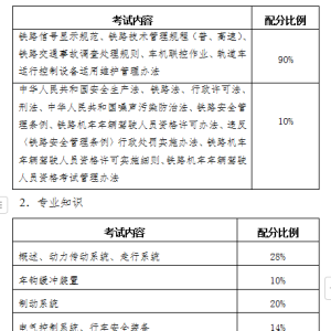铁路机车车辆驾驶人员资格考试内容（L3类）