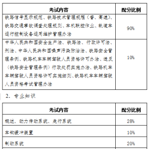 铁路机车车辆驾驶人员资格考试内容（L2类）