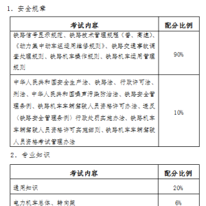 铁路机车车辆驾驶人员资格考试内容（J9类）