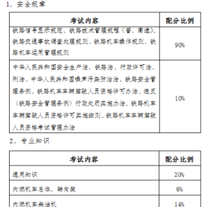 铁路机车车辆驾驶人员资格考试内容（J8类）