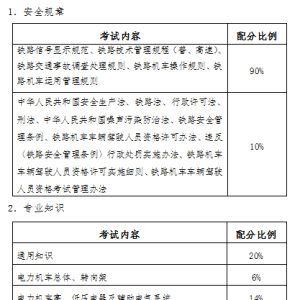 铁路机车车辆驾驶人员资格考试内容（J6类）