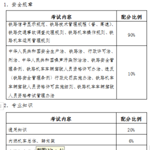 铁路机车车辆驾驶人员资格考试内容（J5类）