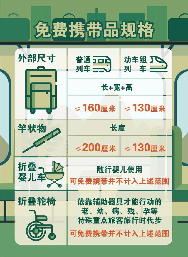 复兴号上新！带你体验一站直达！