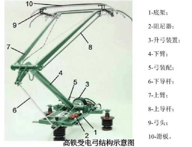 高铁是如何供电的？时速达300公里，头顶的高压线为什么磨不断？
