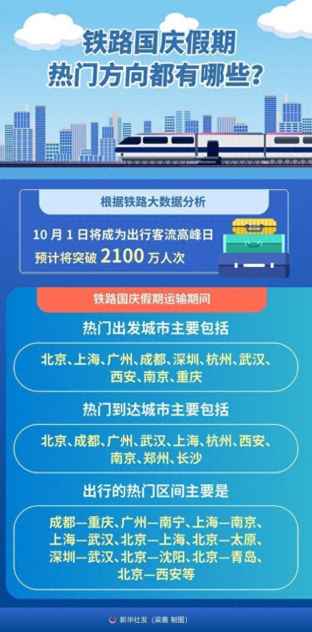 铁路国庆假期热门方向都有哪些？
