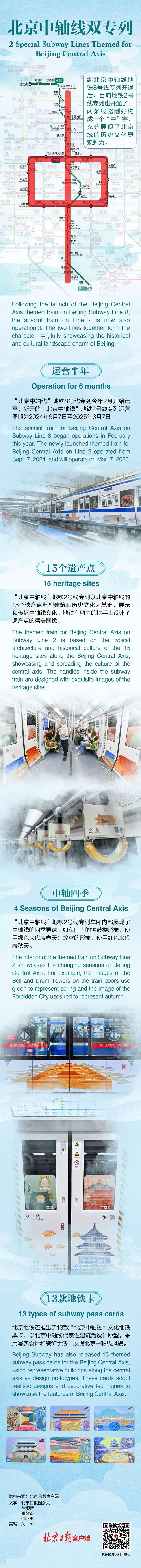 一图了解丨北京中轴线双专列