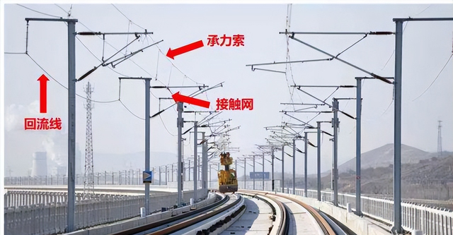 高铁是如何供电的？速度之快，为什么高铁头顶的高压电线磨不断