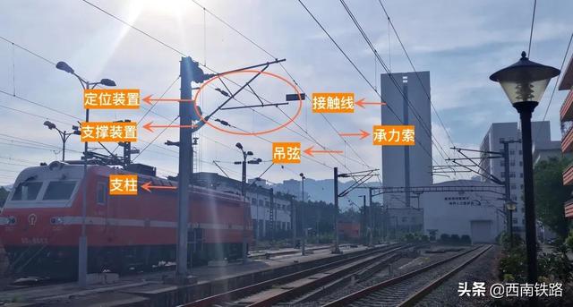 你见过会跳舞的接触网吗？网友：长知识了！