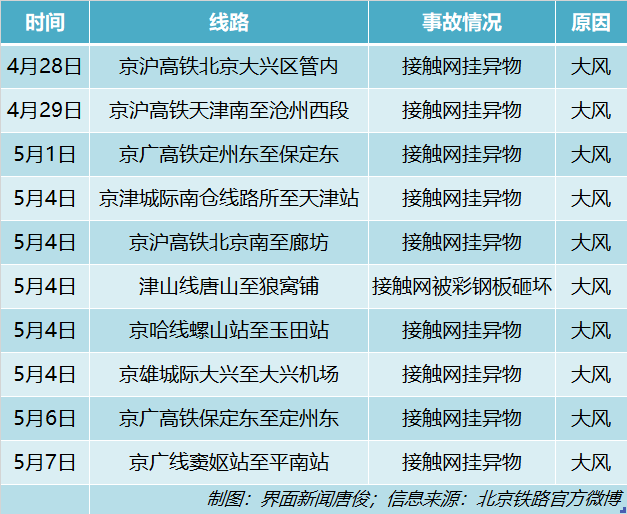 接触网故障频发，地方政府和铁路部门谁来治理？
