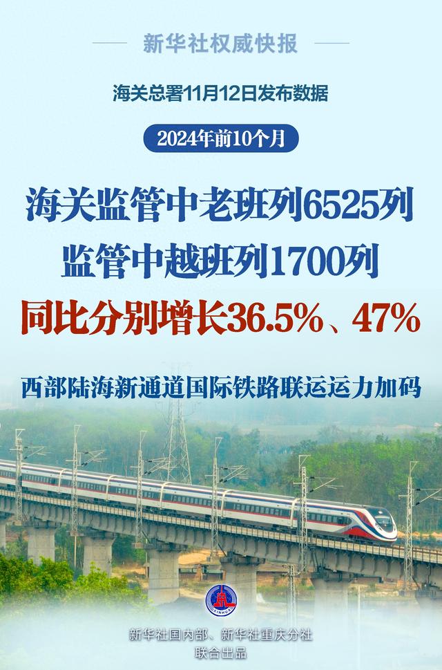 新华社权威快报|6525+1700列！西部陆海新通道国际铁路联运运力加码