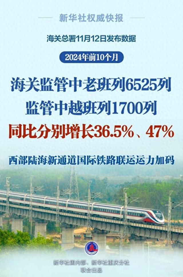 新华社权威快报丨6525+1700列！西部陆海新通道国际铁路联运运力加码