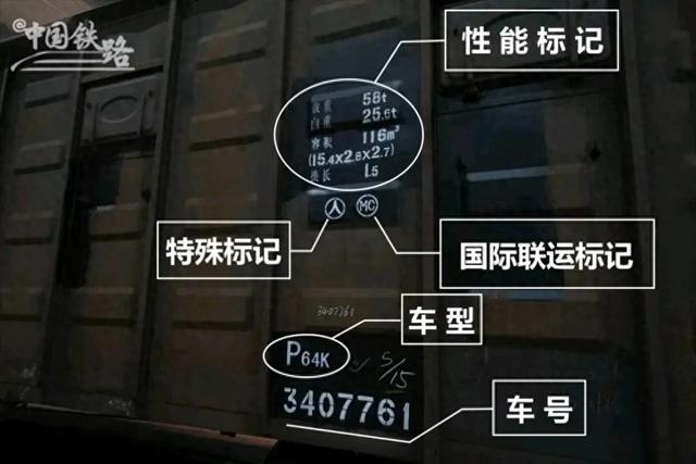 ‌铁路车辆的主要标记