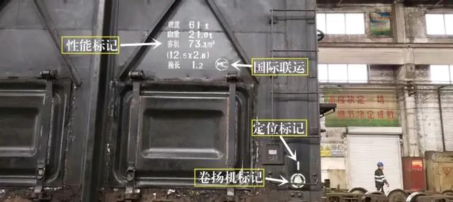 ‌铁路车辆的主要标记