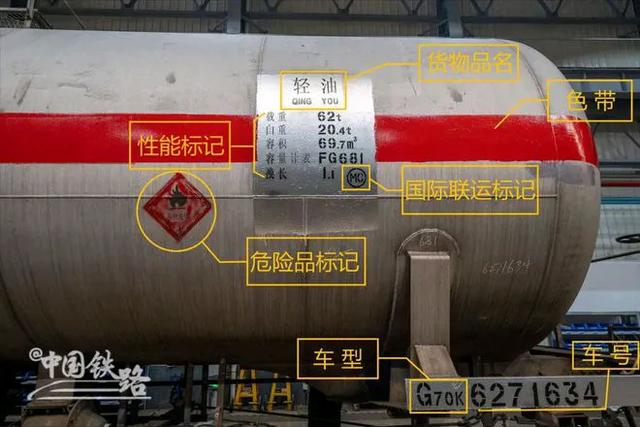 ‌铁路车辆的主要标记