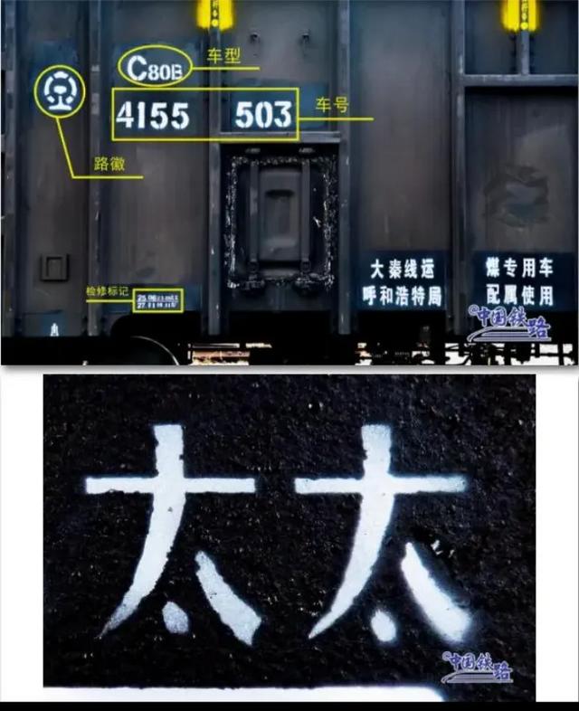 ‌铁路车辆的主要标记