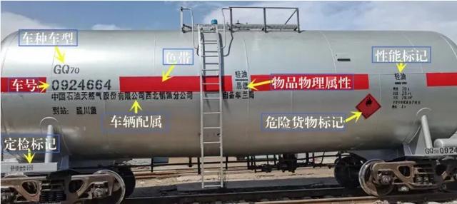 ‌铁路车辆的主要标记
