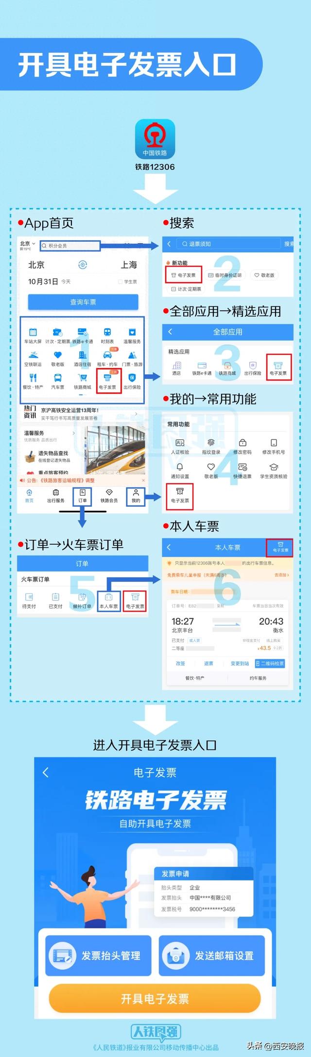 乘坐高铁火车的旅客一定要看！今起，有重要变化→