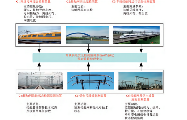9600度/小时，高铁运行时供电问题如何解决？跟普通电有何区别？