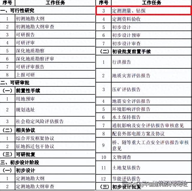 估算总投资约220亿元！这条高铁，又有新进展→